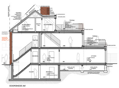 Appartementen / Meergezinswoningen / Woningen met handelsruimten