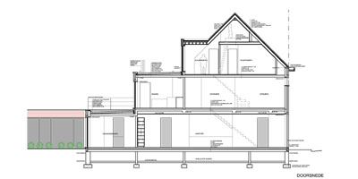 Appartementen / Meergezinswoningen / Woningen met handelsruimten