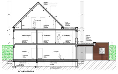 Appartementen / Meergezinswoningen / Woningen met handelsruimten