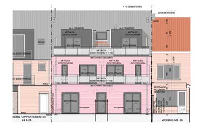 Appartementen / Meergezinswoningen / Woningen met handelsruimten