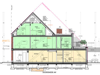 Appartementen / Meergezinswoningen / Woningen met handelsruimten