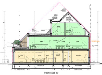 Appartementen / Meergezinswoningen / Woningen met handelsruimten