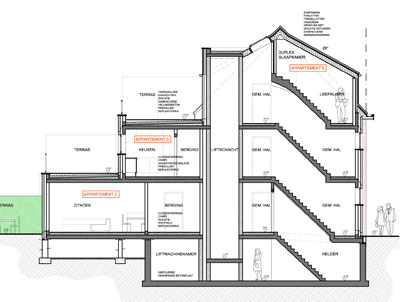 Appartementen / Meergezinswoningen / Woningen met handelsruimten