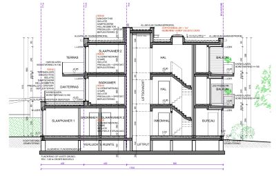 Appartementen / Meergezinswoningen / Woningen met handelsruimten