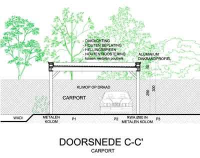 Bijgebouwen; tuinhuis, tuinberging, overdekt terras, carport, poolhouse, ...