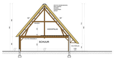 Landbouw