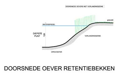 Omgevingswerken / Buitenaanleg