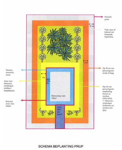 Woningen in PRUP / weekendhuizen