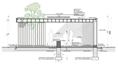 Projecten allerlei