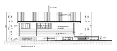 Woningen in PRUP / weekendhuizen