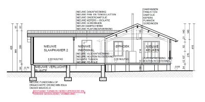 Woningen in PRUP / weekendhuizen