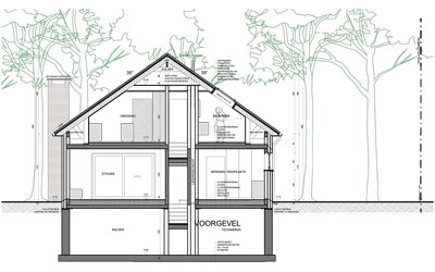 Woningen in PRUP / weekendhuizen