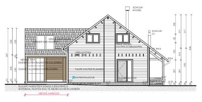Woningen in PRUP / weekendhuizen