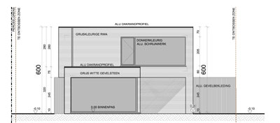 Woningen in PRUP / weekendhuizen