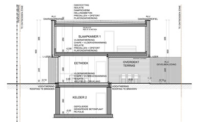 Woningen in PRUP / weekendhuizen