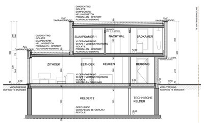 Woningen in PRUP / weekendhuizen