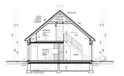 Woningen in PRUP / weekendhuizen