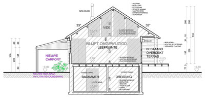 Woningen in PRUP / weekendhuizen