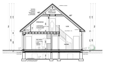 Woningen in PRUP / weekendhuizen