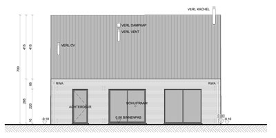 Woningen in PRUP / weekendhuizen