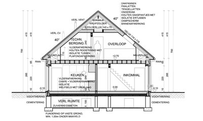 Woningen in PRUP / weekendhuizen