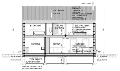 Woningen in PRUP / weekendhuizen