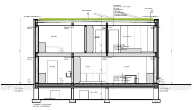 Woningen in PRUP / weekendhuizen