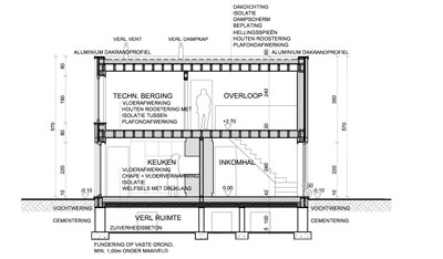 Woningen in PRUP / weekendhuizen