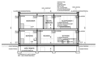 Woningen in PRUP / weekendhuizen