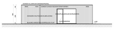 Woningen in PRUP / weekendhuizen