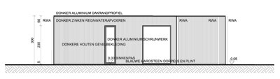 Woningen in PRUP / weekendhuizen