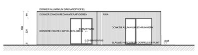 Woningen in PRUP / weekendhuizen