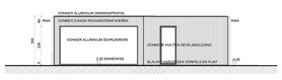 Woningen in PRUP / weekendhuizen