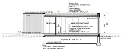 Woningen in PRUP / weekendhuizen