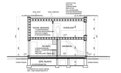 Woningen in PRUP / weekendhuizen