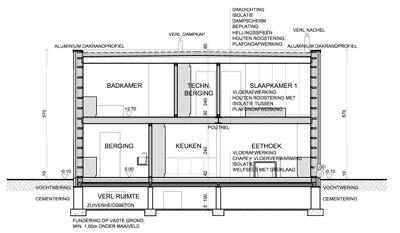 Woningen in PRUP / weekendhuizen