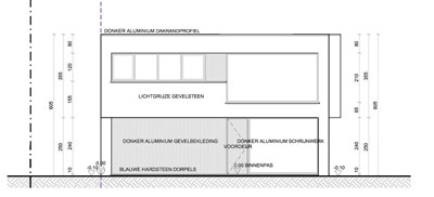 Woningen in PRUP / weekendhuizen