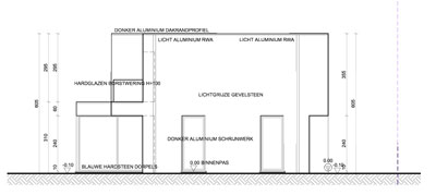 Woningen in PRUP / weekendhuizen