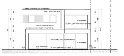 Woningen in PRUP / weekendhuizen