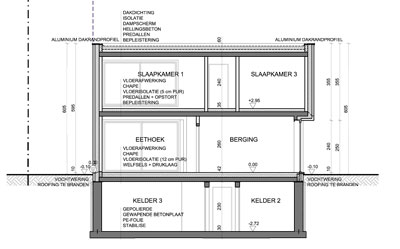 Woningen in PRUP / weekendhuizen