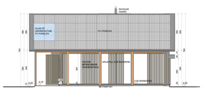 Woningen in PRUP / weekendhuizen