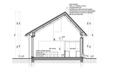 Woningen in PRUP / weekendhuizen