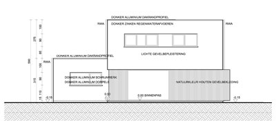 Woningen in PRUP / weekendhuizen