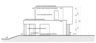 Woningen in PRUP / weekendhuizen