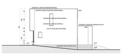 Woningen in PRUP / weekendhuizen