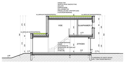 Woningen in PRUP / weekendhuizen