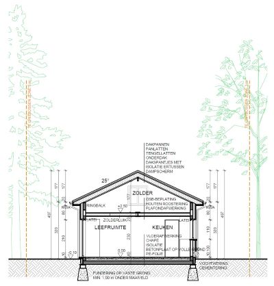 Woningen in PRUP / weekendhuizen