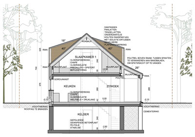 Woningen in PRUP / weekendhuizen