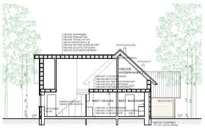 Woningen in PRUP / weekendhuizen