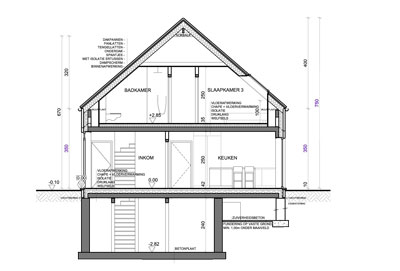 Woningen in PRUP / weekendhuizen